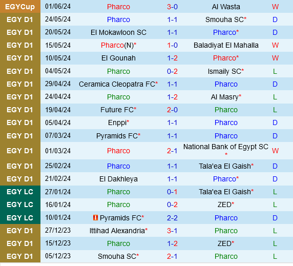 Pharco vs Al Ahly Pharco vs Al Ahly