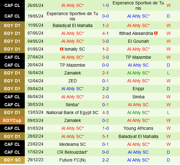 Pharco vs Al Ahly Pharco vs Al Ahly