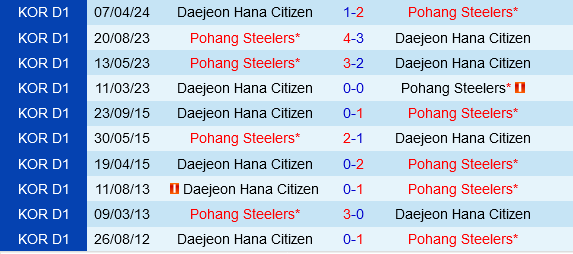 Pohang Steelers vs Daejeon Pohang Steelers vs Daejeon