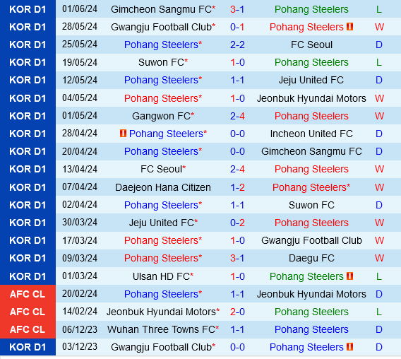 Pohang Steelers vs Daejeon Pohang Steelers vs Daejeon