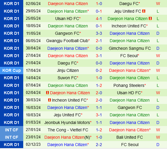 Pohang Steelers vs Daejeon Pohang Steelers vs Daejeon