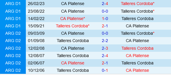 Talleres vs Platense Talleres vs Platense