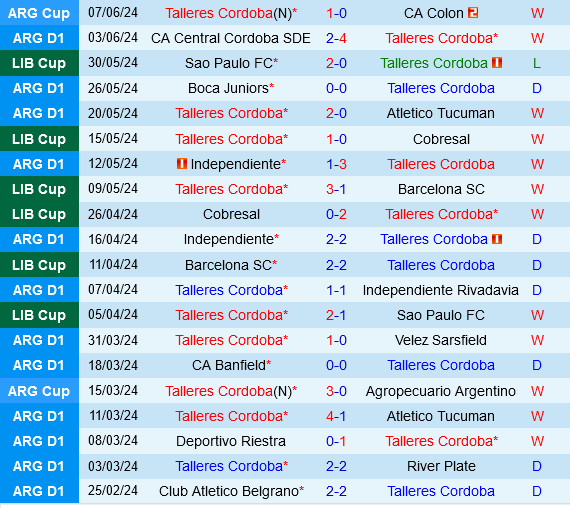 Talleres vs Platense Talleres vs Platense
