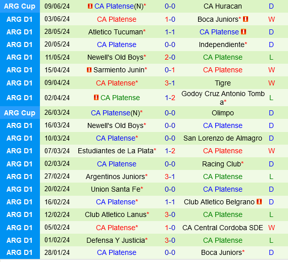 Talleres vs Platense Talleres vs Platense