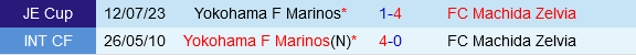 Yokohama Marinos vs Machida Zelvia Yokohama Marinos vs Machida Zelvia