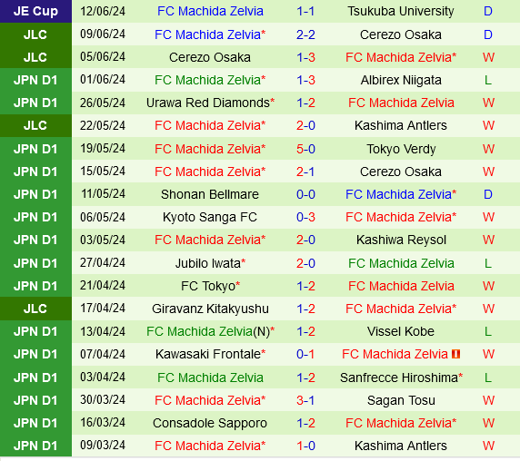 Yokohama Marinos vs Machida Zelvia Yokohama Marinos vs Machida Zelvia