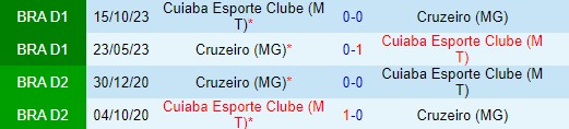 Nhận định  Cruzeiro vs Cuiaba  5h00  ngày 146  (VĐQG Brazil) 1