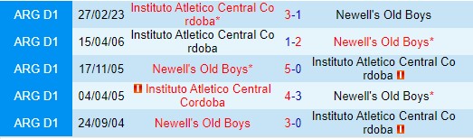Nhận định Newells Old Boys vs Instituto Cordoba 7h15 ngày 146 (VĐQG Argentina) 1 Nhận định Newells Old Boys vs Instituto Cordoba 7h15 ngày 146 (VĐQG Argentina) 1