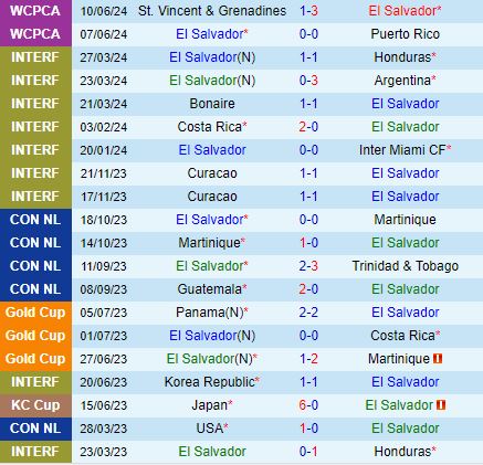 Nhận định Peru vs El Salvador 7h30 ngày 156 (Giao hữu quốc tế 2024) 2
