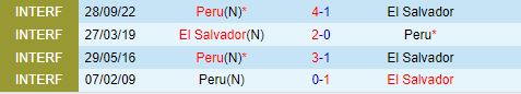 Nhận định Peru vs El Salvador 7h30 ngày 156 (Giao hữu quốc tế 2024) 1