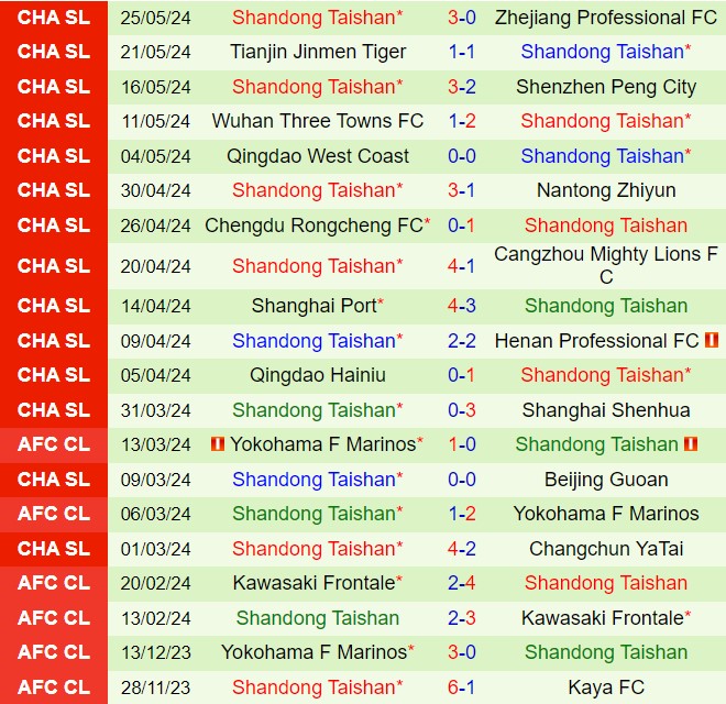 Nhận định  Meizhou Hakka vs Shandong Taishan  18h35  ngày 146  (VĐQG Trung Quốc 2024) 3