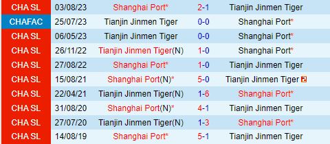 Nhận định  Tianjin Jinmen Tiger vs Shanghai Port  19h00  ngày 146  (VĐQG Trung Quốc 2024) 1