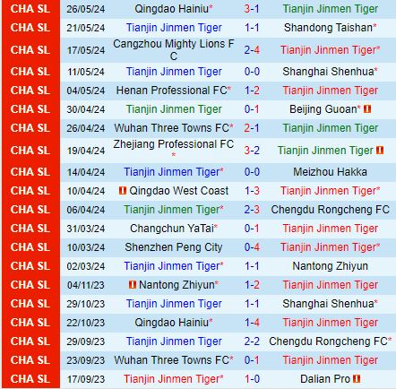 Nhận định  Tianjin Jinmen Tiger vs Shanghai Port  19h00  ngày 146  (VĐQG Trung Quốc 2024) 2