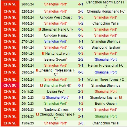 Nhận định  Tianjin Jinmen Tiger vs Shanghai Port  19h00  ngày 146  (VĐQG Trung Quốc 2024) 3