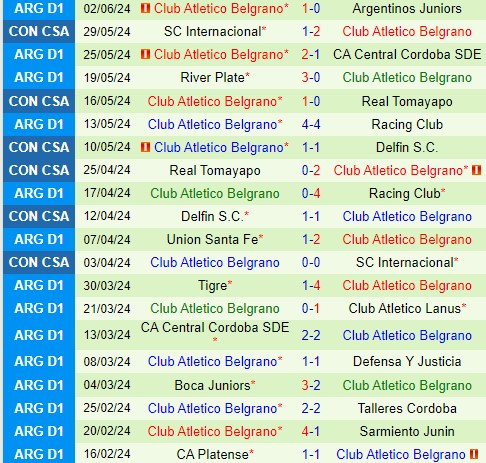 Nhận định Tigre vs Belgrano 5h00 ngày 146 (VĐQG Argentina) 3 Nhận định Tigre vs Belgrano 5h00 ngày 146 (VĐQG Argentina) 3