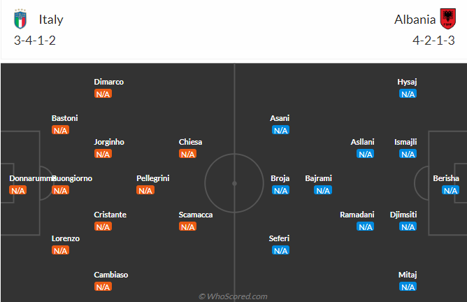 Nhận định Italia vs Albania (02h00 ngày 1606) Mệnh lệnh phải thắng 3