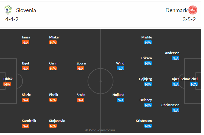 Dự đoán Slovenia vs Đan Mạch hôm nay 3