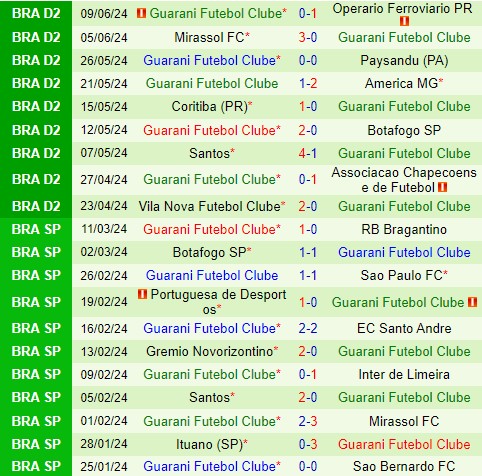 Nhận định Avai vs Guarani 7h00 ngày 156 (Hạng 2 Brazil) 3