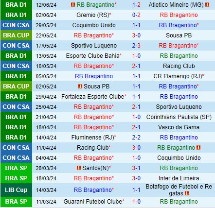 Nhận định Bragantino vs Juventude 4h30 ngày 166 (VĐQG Brazil 2024) 2