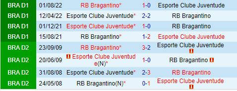 Nhận định Bragantino vs Juventude 4h30 ngày 166 (VĐQG Brazil 2024) 1