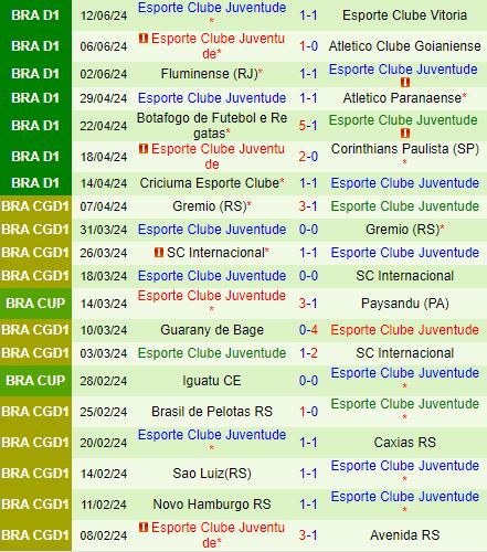 Nhận định Bragantino vs Juventude 4h30 ngày 166 (VĐQG Brazil 2024) 3