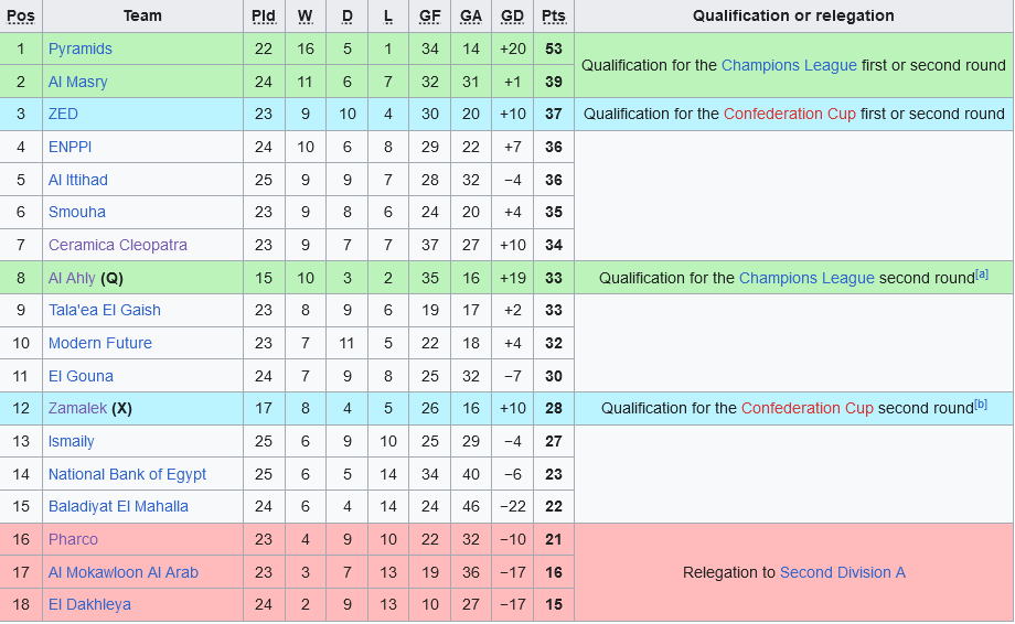 bxh ai cap (3) bxh ai cap (3)