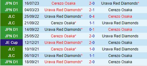Nhận định Cerezo Osaka vs Urawa Red Diamonds 17h00 ngày 156 (VĐQG Nhật Bản 2024) 1
