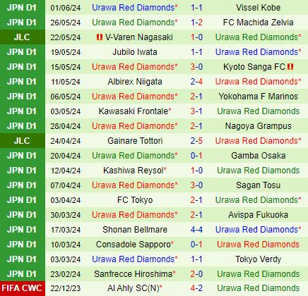 Nhận định Cerezo Osaka vs Urawa Red Diamonds 17h00 ngày 156 (VĐQG Nhật Bản 2024) 3