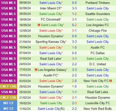 Nhận định  Dallas vs StLouis  7h30  ngày 166  (Nhà nghề Mỹ) 3