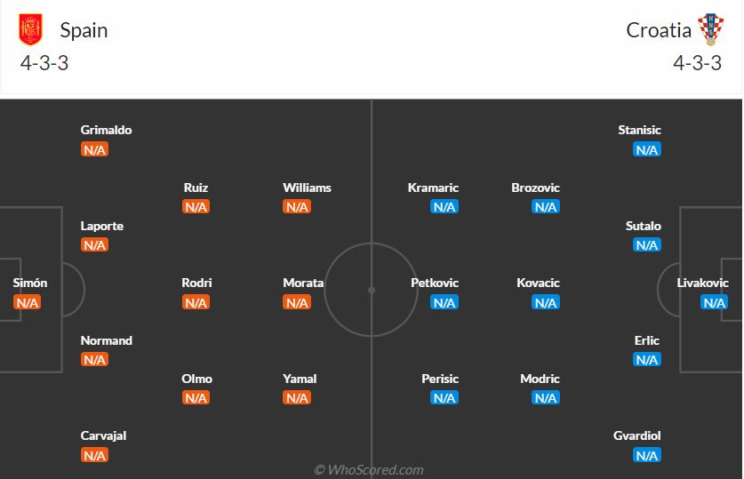 Đội hình dự kiến Tây Ban Nha vs Croatia ngày 156 (Bảng B Euro 2024) 1