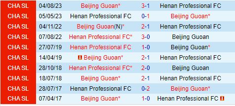 Nhận định Henan Songshan Longmen vs Beijing Guoan 19h00 ngày 156 (VĐQG Trung Quốc 2024) 1