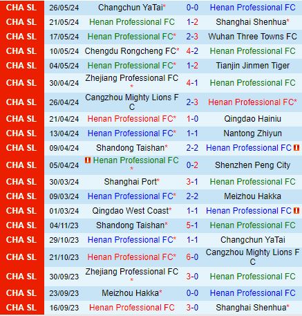 Nhận định Henan Songshan Longmen vs Beijing Guoan 19h00 ngày 156 (VĐQG Trung Quốc 2024) 2