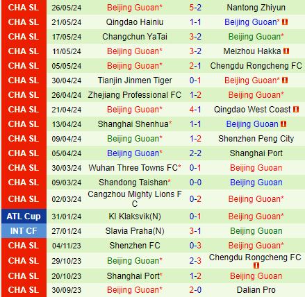 Nhận định Henan Songshan Longmen vs Beijing Guoan 19h00 ngày 156 (VĐQG Trung Quốc 2024) 3