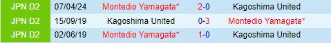 Nhận định Kagoshima vs Montedio Yamagata 17h00 ngày 156 (Hạng 2 Nhật Bản 2024) 1
