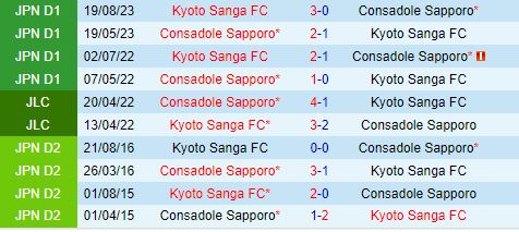 Nhận định Kyoto Sanga vs Consadole Sapporo 17h00 ngày 156 (VĐQG Nhật Bản 2024) 1
