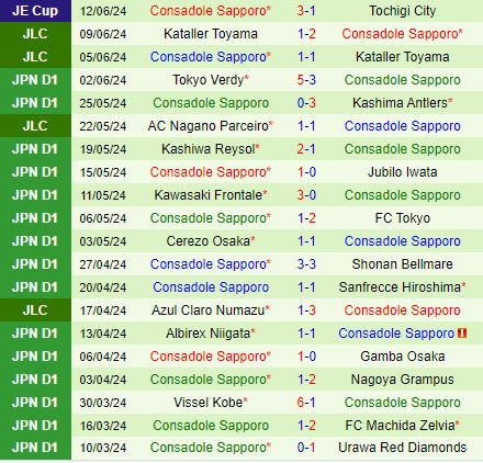 Nhận định Kyoto Sanga vs Consadole Sapporo 17h00 ngày 156 (VĐQG Nhật Bản 2024) 3