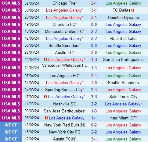 Nhận định  LA Galaxy vs Sporting Kansas  9h30  ngày 166  (Nhà nghề Mỹ) 2