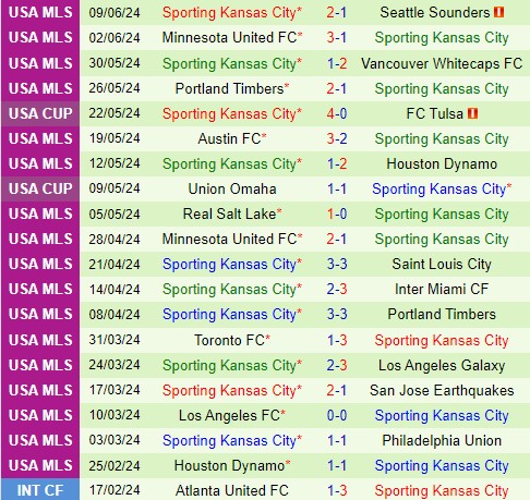 Nhận định  LA Galaxy vs Sporting Kansas  9h30  ngày 166  (Nhà nghề Mỹ) 3