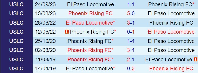 Nhận định El Paso Locomotive vs Phoenix Rising 8h00 ngày 166 (Hạng nhất Mỹ 2024) 1