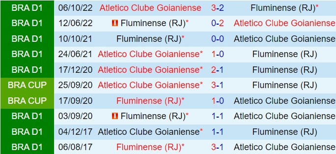 Nhận định Fluminense vs Goianiense 7h00 ngày 166 (VĐQG Brazil 2024) 1