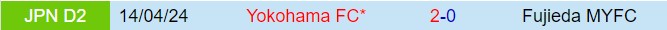 Nhận định Fujieda MYFC vs Yokohama FC 16h00 ngày 156 (Hạng 2 Nhật Bản 2024) 1