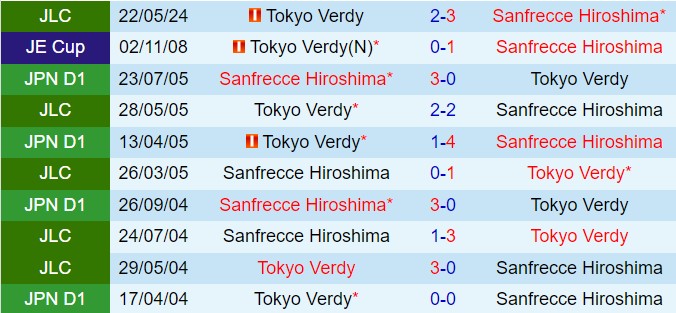 Nhận định Sanfrecce Hiroshima vs Tokyo Verdy 16h30 ngày 156 (VĐQG Nhật Bản 2024) 1