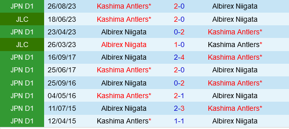 Kashima Antlers vs Albirex Niigata