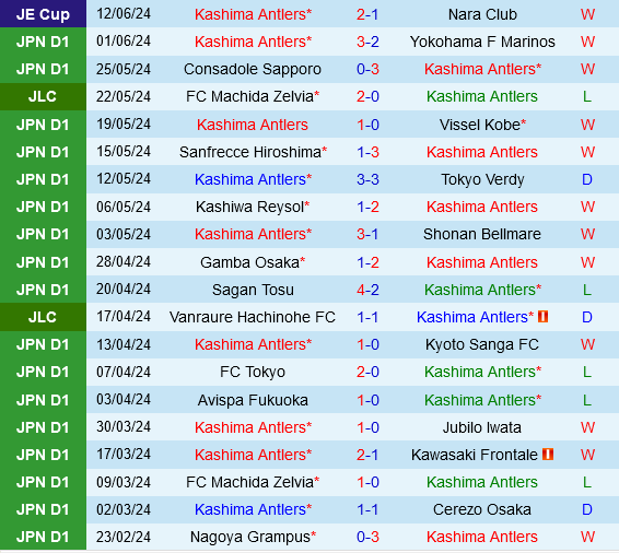 Kashima Antlers vs Albirex Niigata