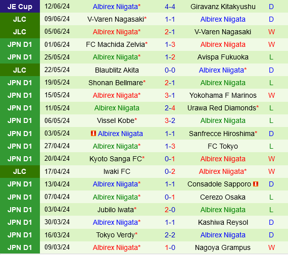 Kashima Antlers vs Albirex Niigata
