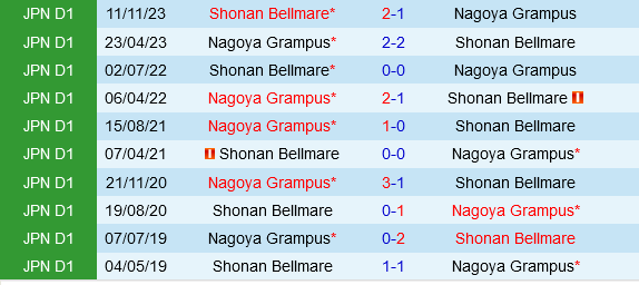 Nagoya Grampus vs Shonan Bellmare