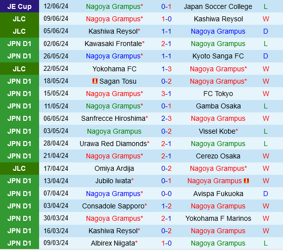 Nagoya Grampus vs Shonan Bellmare