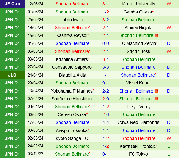 Nagoya Grampus vs Shonan Bellmare