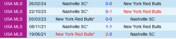 New York Red Bulls vs Nashville