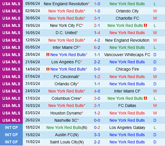New York Red Bulls vs Nashville